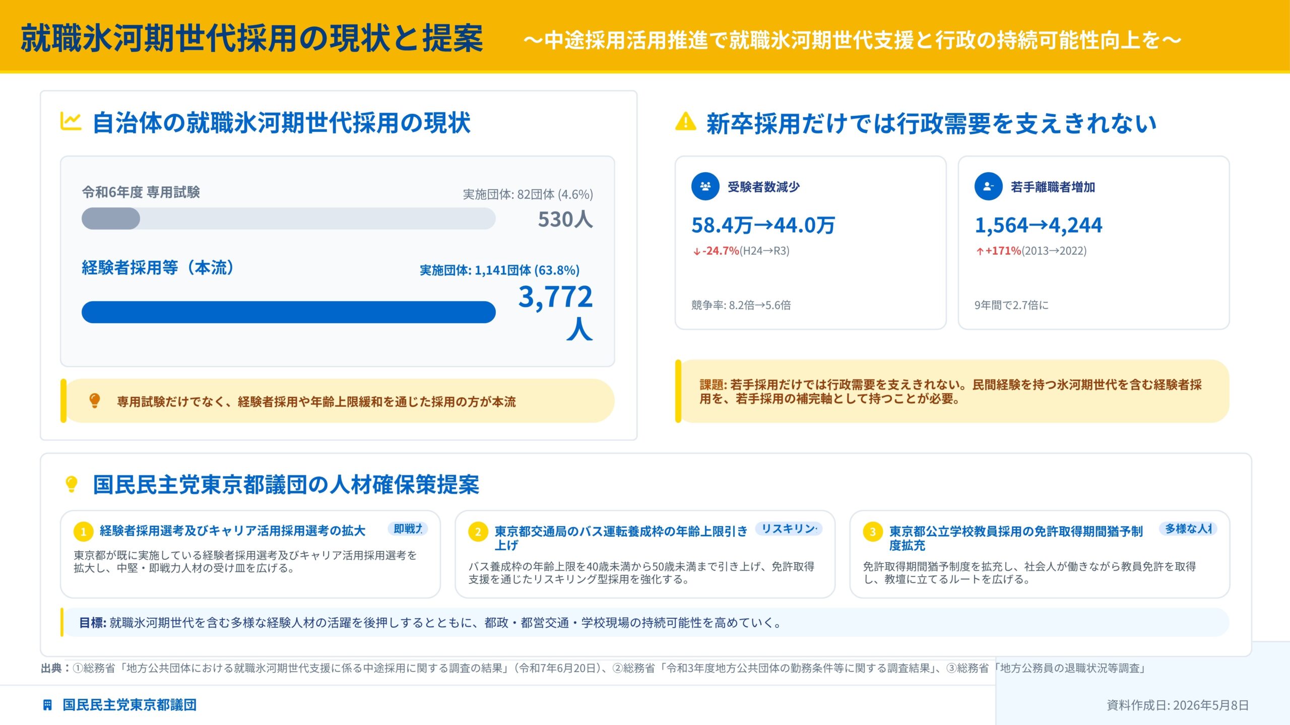 就職氷河期世代の現状