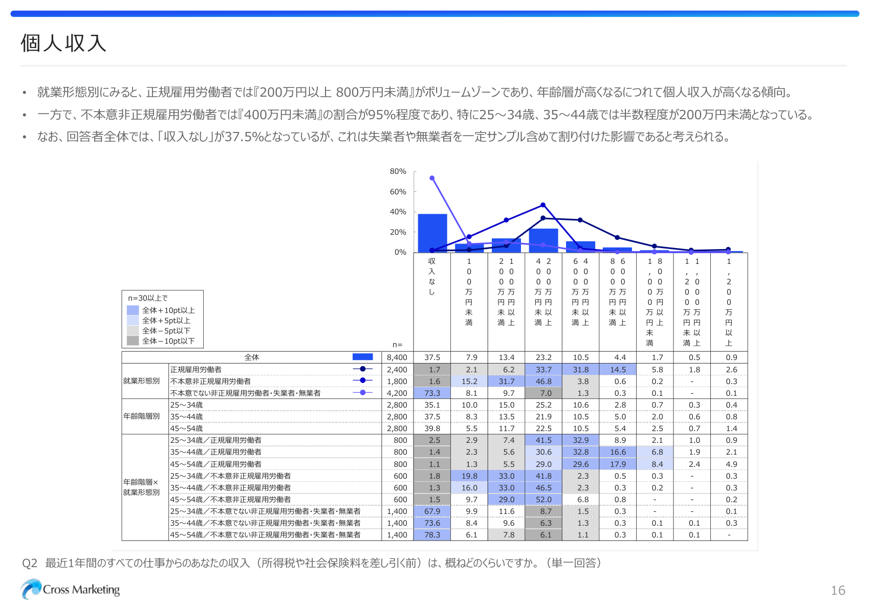 地方公務員採用状況のデータ